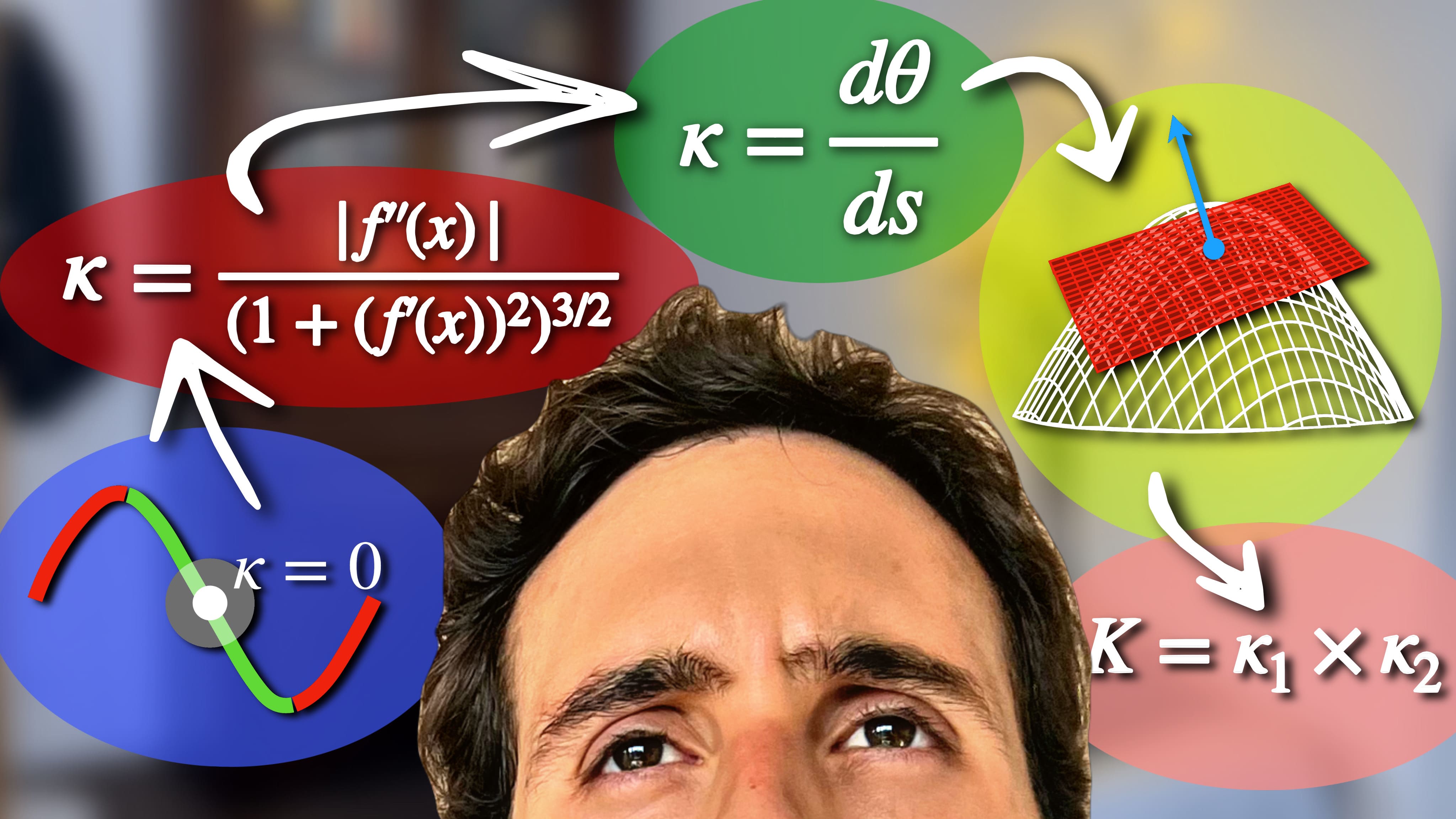 How to Get to Gaussian Curvature Naturally