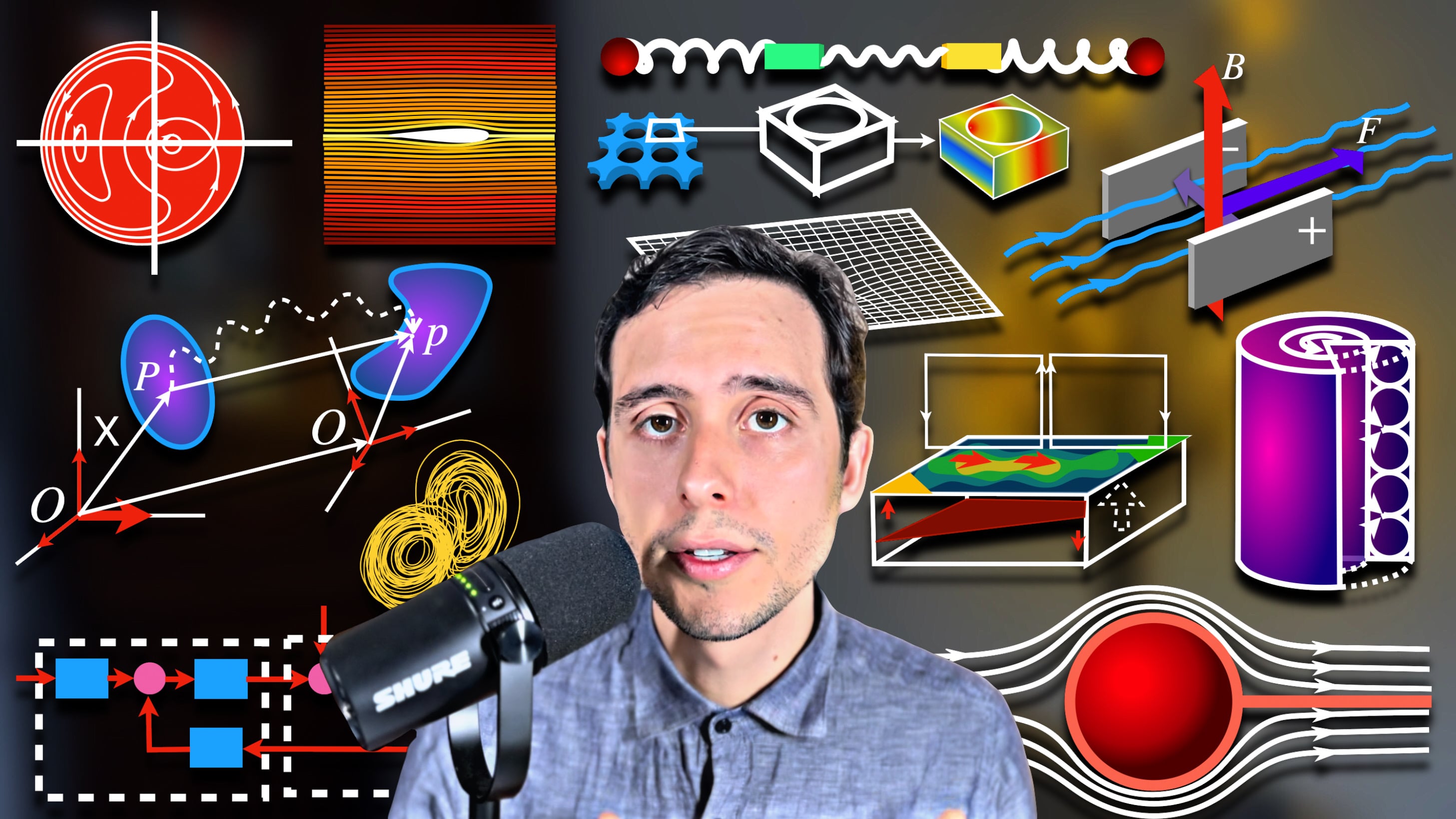 Every Area of Applied Math in 20 Minutes