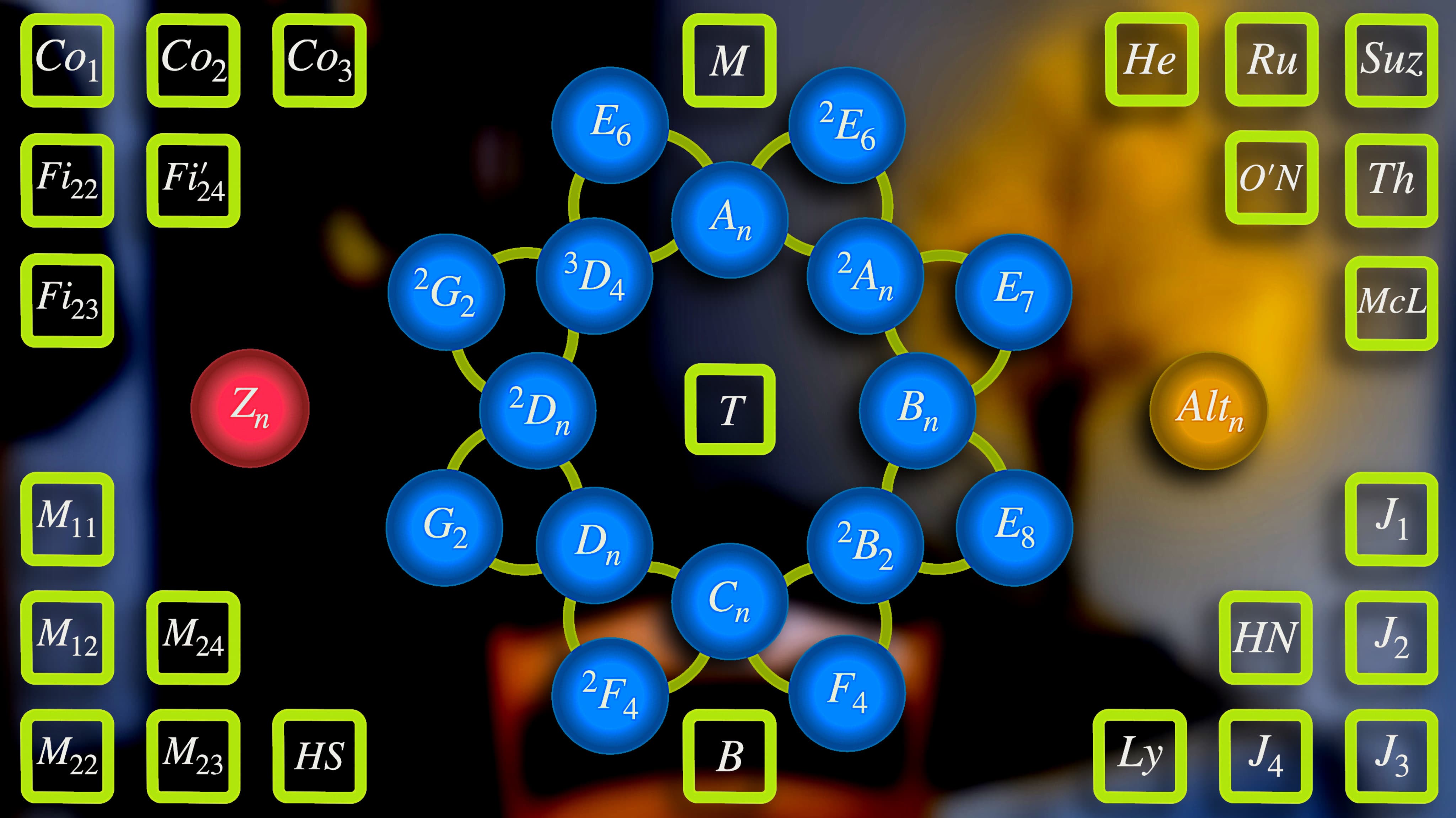 How we Got to the Classification of Finite Groups