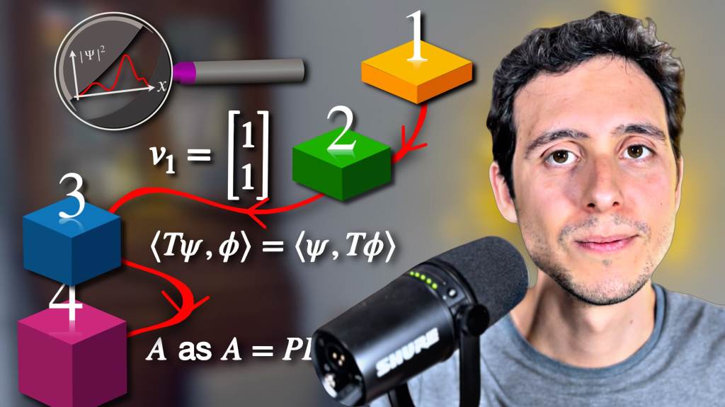 A 4 Step Guide to Learn Advanced&nbsp;Mathematics