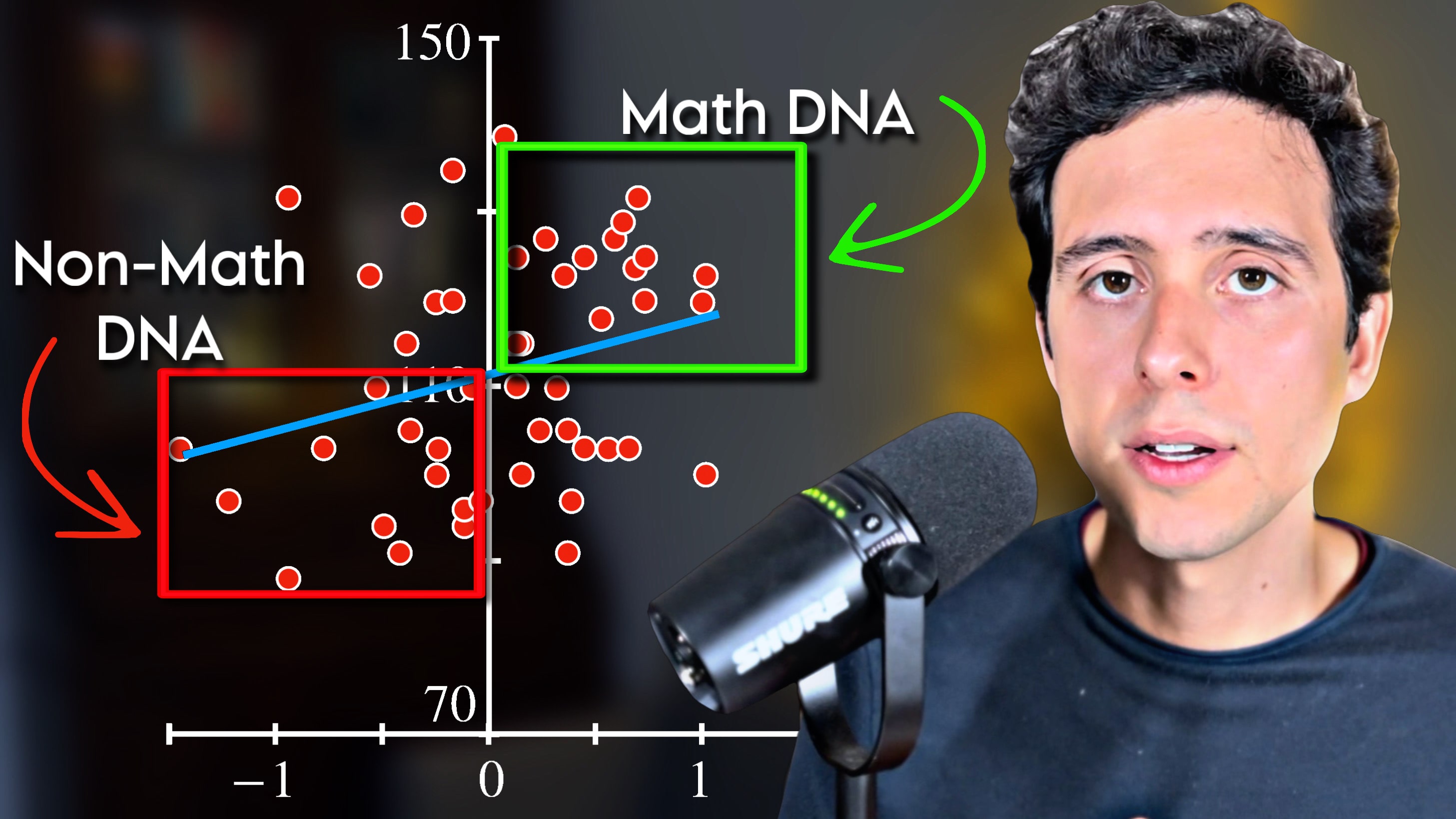 Is Math Ability Determined by DNA?