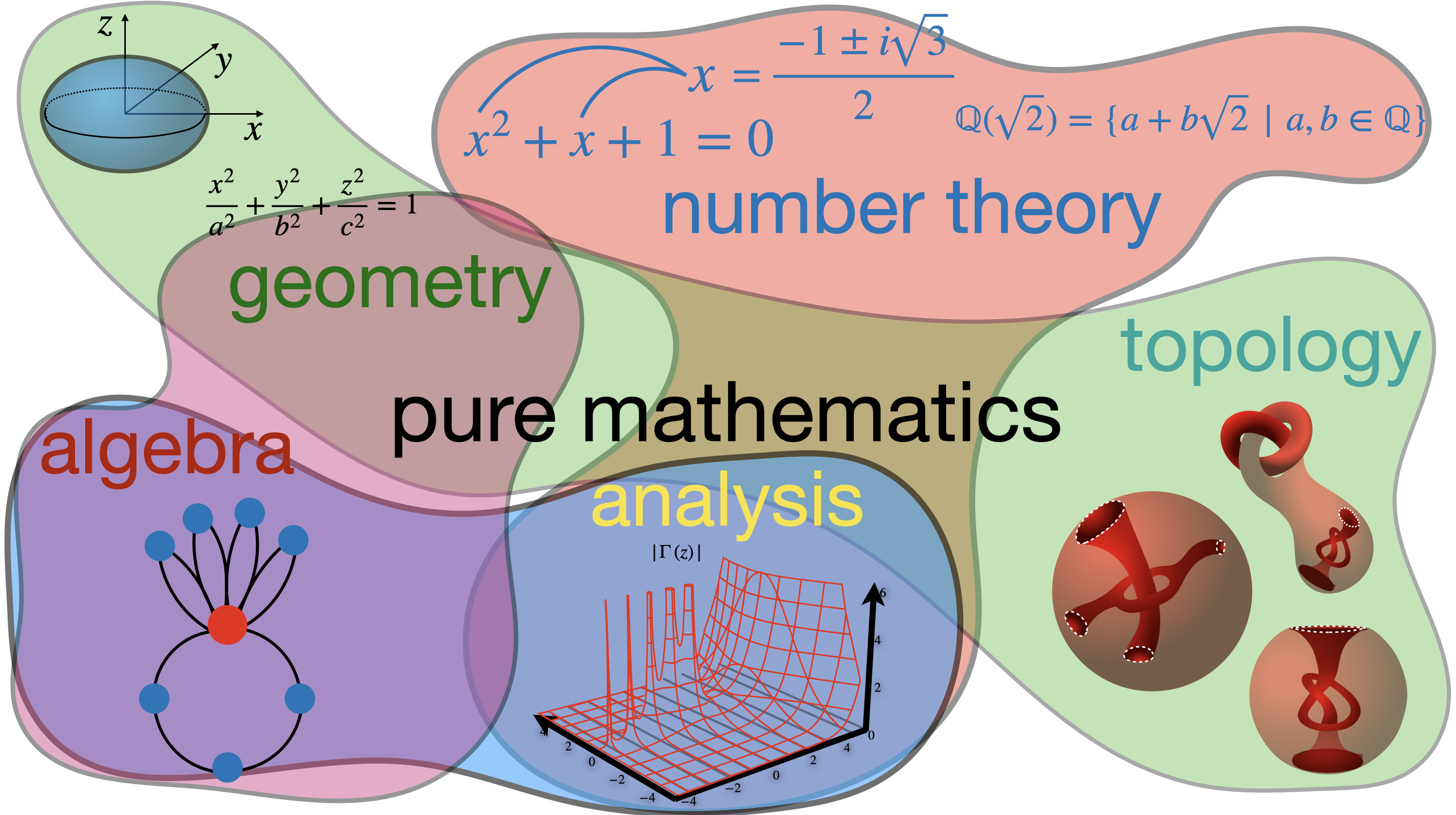 What Is Pure Mathematics?