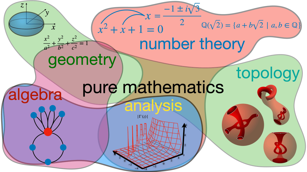 What Is Pure&nbsp;Mathematics?