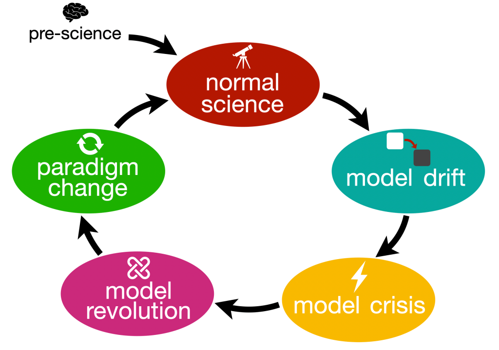 The Genius of Controversy