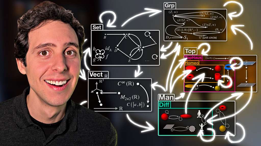 The Most Abstract Area of&nbsp;Mathematics